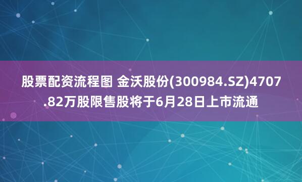 股票配資流程圖 金沃股份(300984.SZ)4707.82萬股限售股將于6月28日上市流通