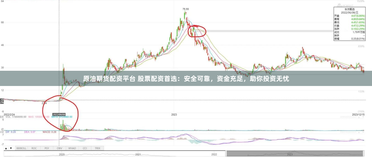 原油期貨配資平臺 股票配資首選：安全可靠，資金充足，助你投資無憂