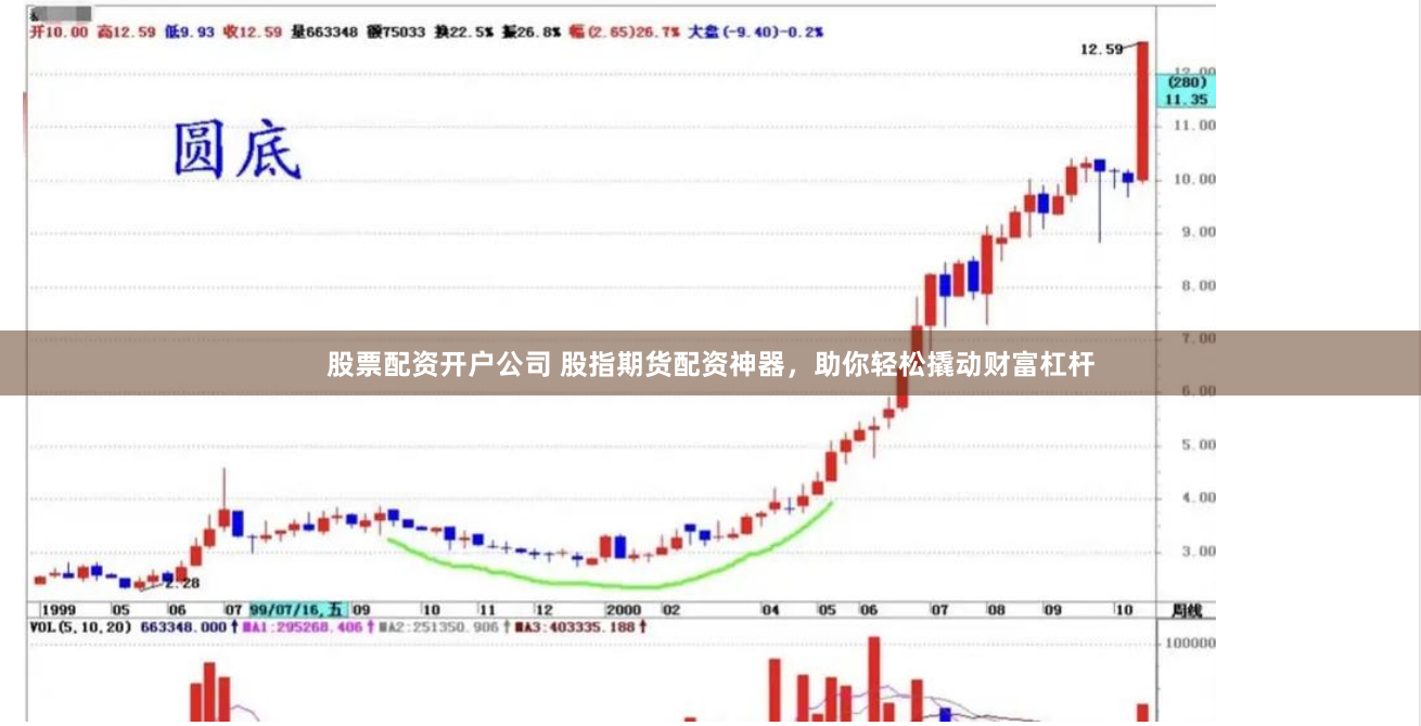 股票配資開戶公司 股指期貨配資神器，助你輕松撬動財富杠桿