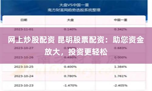 網(wǎng)上炒股配資 昆明股票配資：助您資金放大，投資更輕松